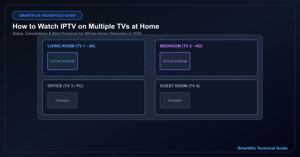 How to Watch IPTV on Multiple TVs at Home: Setup, Connections & Best Practices in 2026